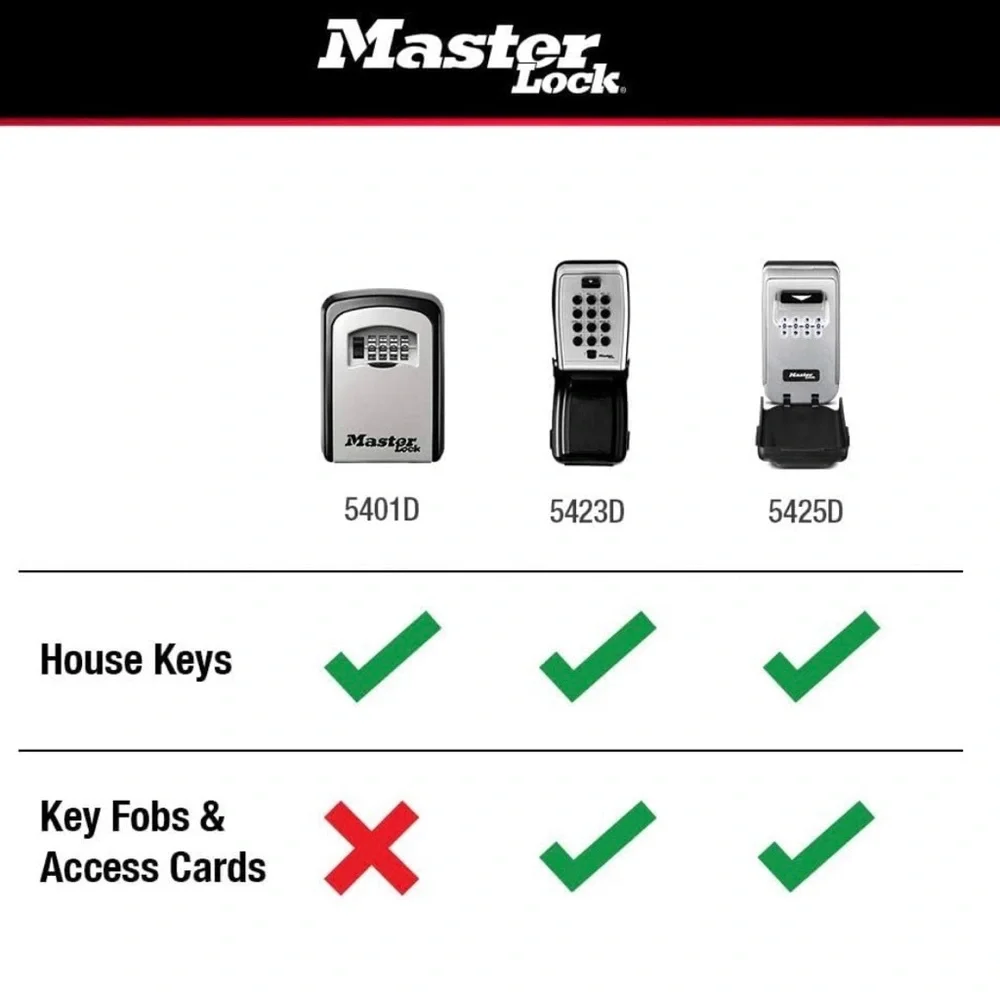 Secure Combination Key Safe - Picture 7 of 12